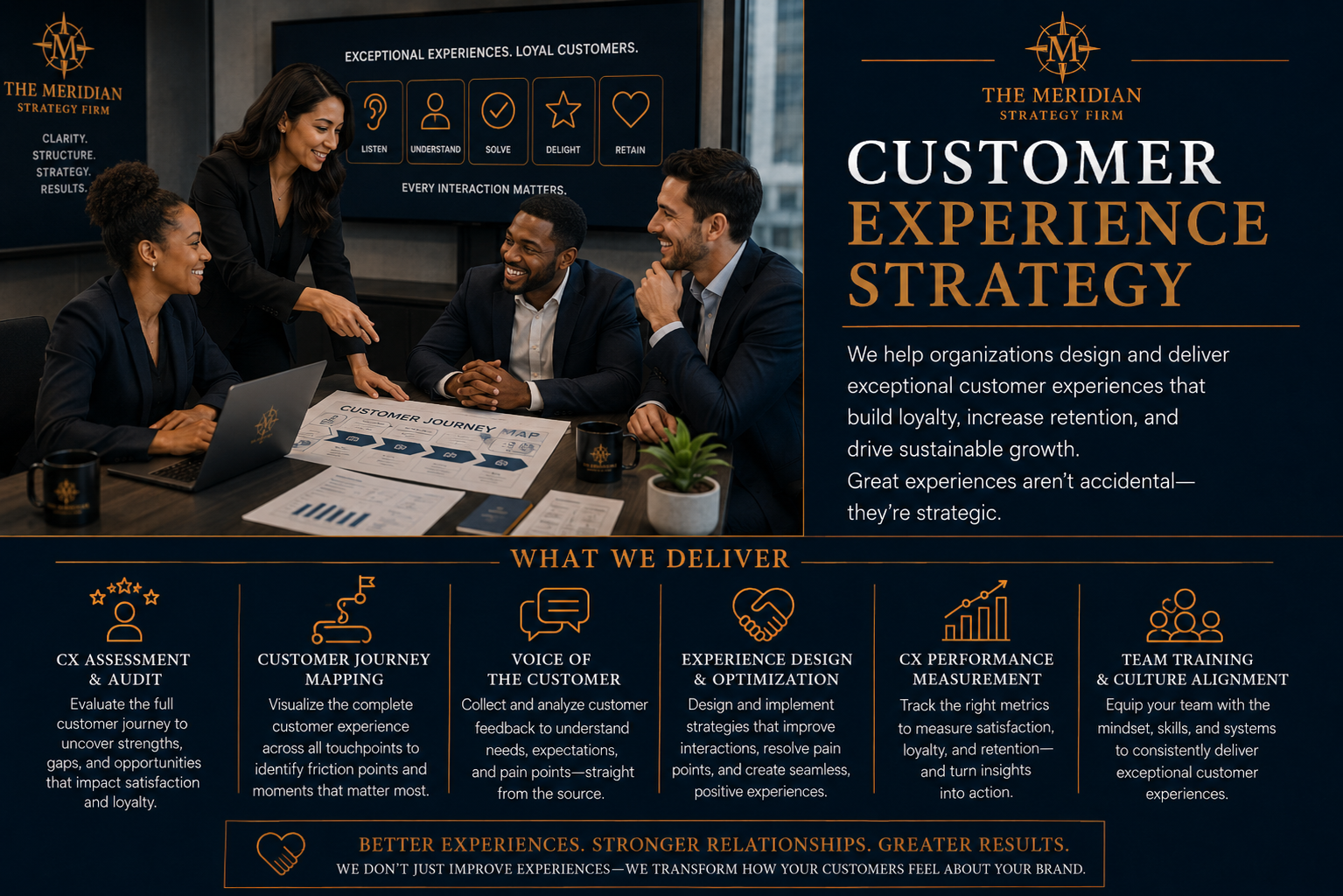 Customer Experience Strategy Starting at $5,000